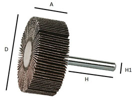 Mini PG, Minikontour