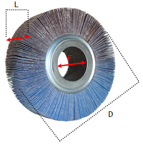 Polikontour, Roda PG, Roda Flap